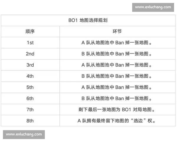 以电竞比赛规则为核心的赛事公平性与竞技秩序构建研究路径分析