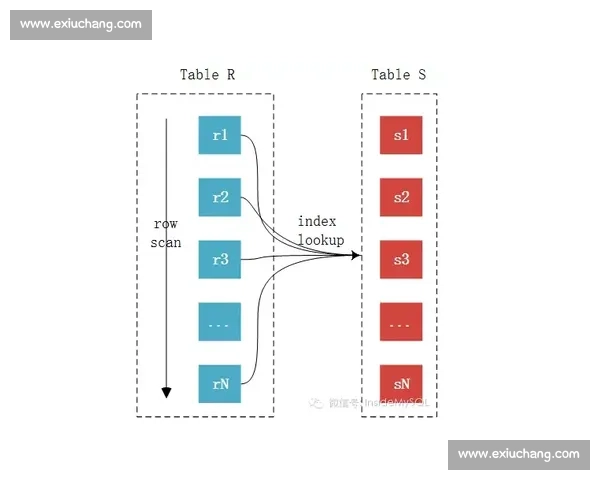 基于单循环比赛公式的赛程编排优化方法与应用研究理论分析与实践案例探讨